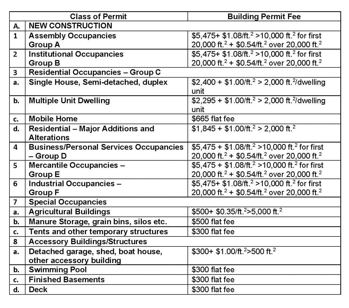 2022 Recommended Bldg Permit Fees Pg 1