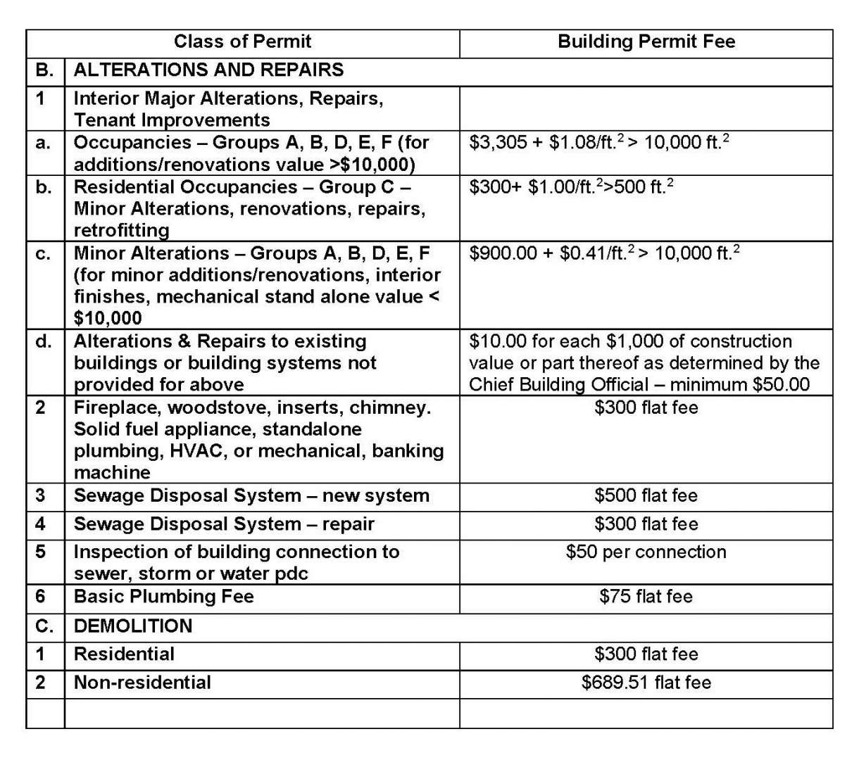 2022 Recommended Bldg Permit Fees Pg 2